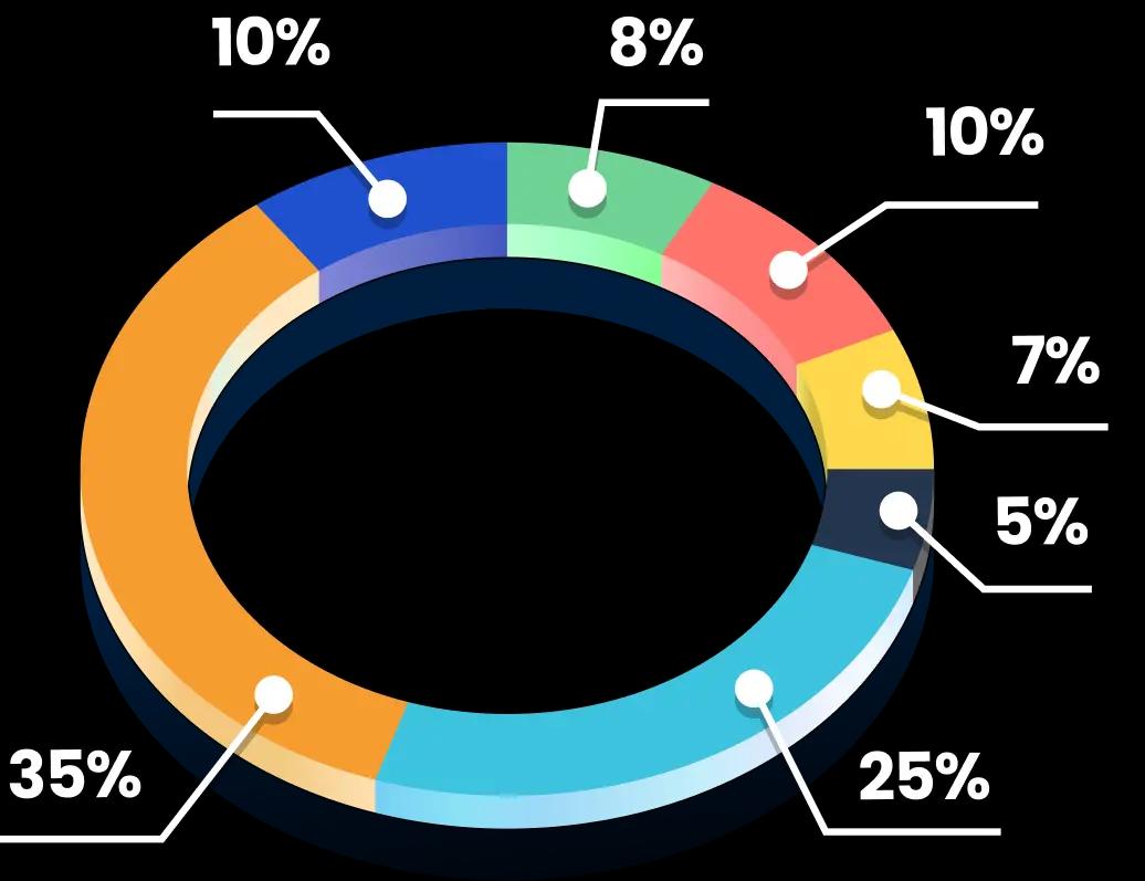 tokenomics-chart